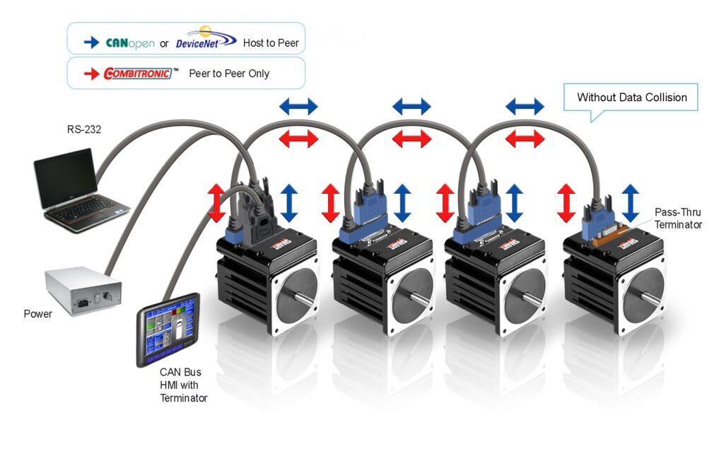 CDS7-Vernetzung mehrerer Moog Animatics SmartMotoren über CAN-Bus und Combitronic